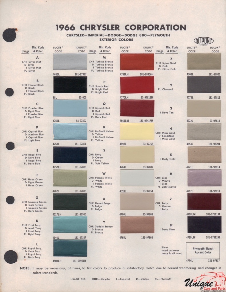 1966 Chrysler Paint Charts DuPont 10